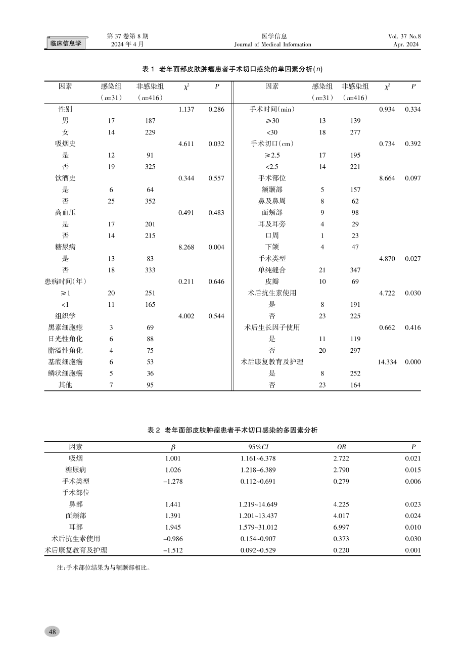 老年面部皮肤肿瘤患者术后切口感染风险的临床预测模型的构建.pdf_第3页