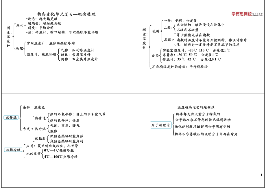 物态变化单元复习—概念梳理.pdf_第1页