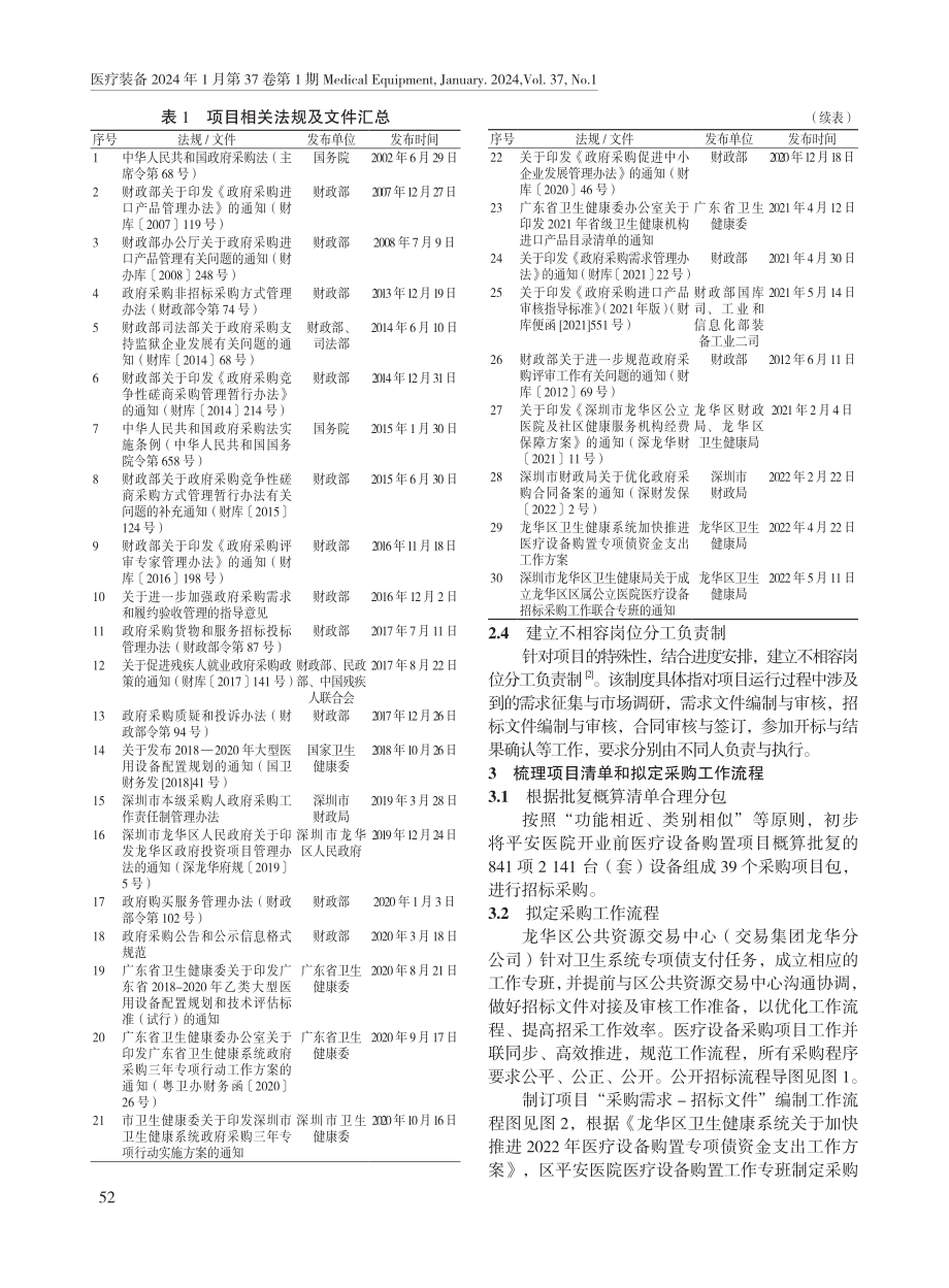 基于专项债模式的公立医院医疗设备采购管理.pdf_第2页