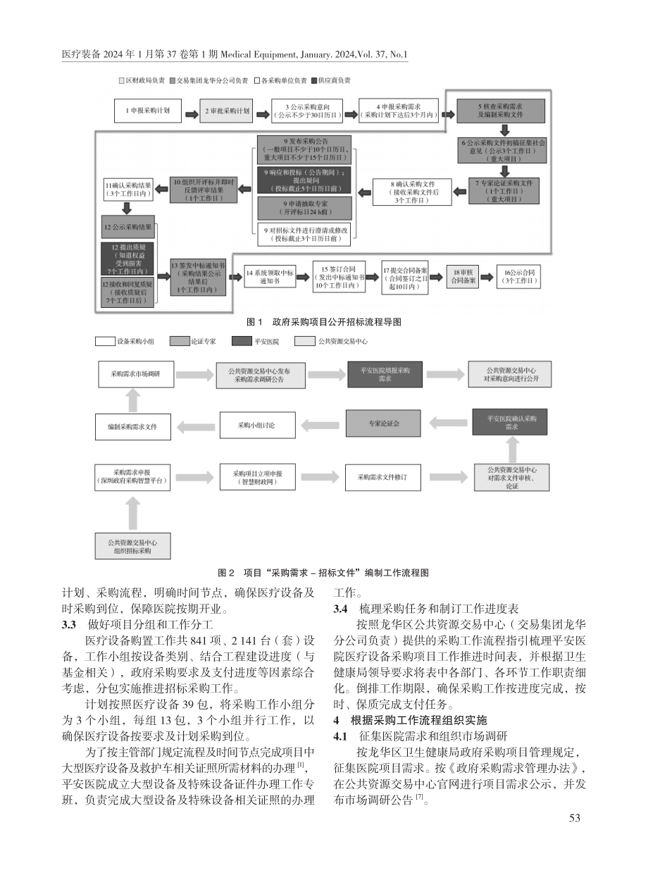 基于专项债模式的公立医院医疗设备采购管理.pdf_第3页