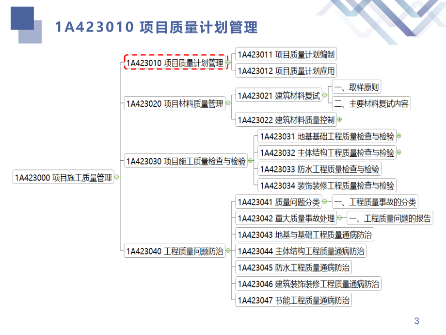 一建-建筑-教材精读13讲义.pdf_第3页