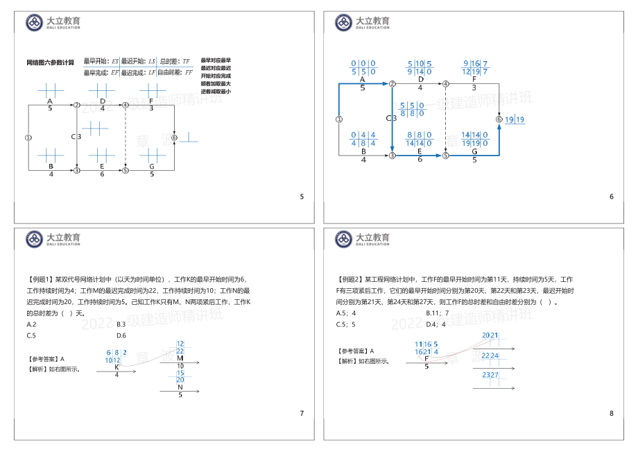 专题课：进度网络计划：1页4个.pdf_第2页