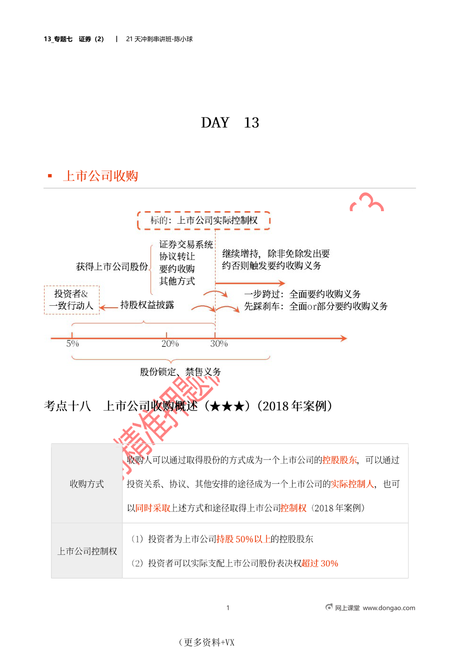 13_专题七证券（2）.docx_第1页