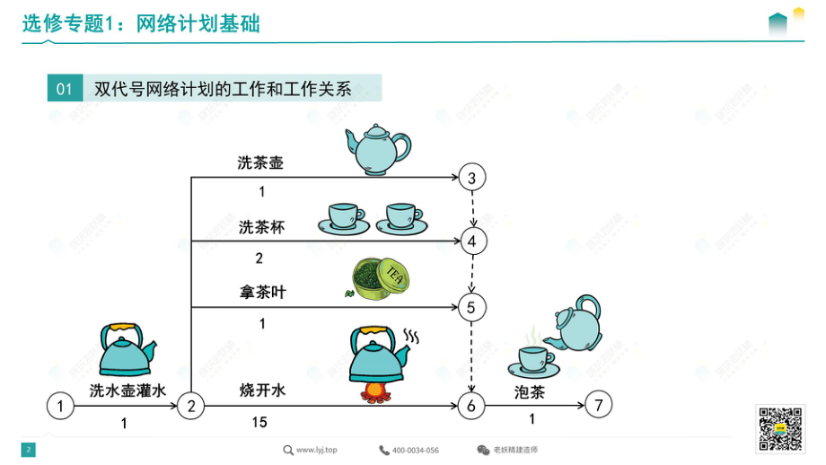 网络计划基础课.pdf.pdf_第2页