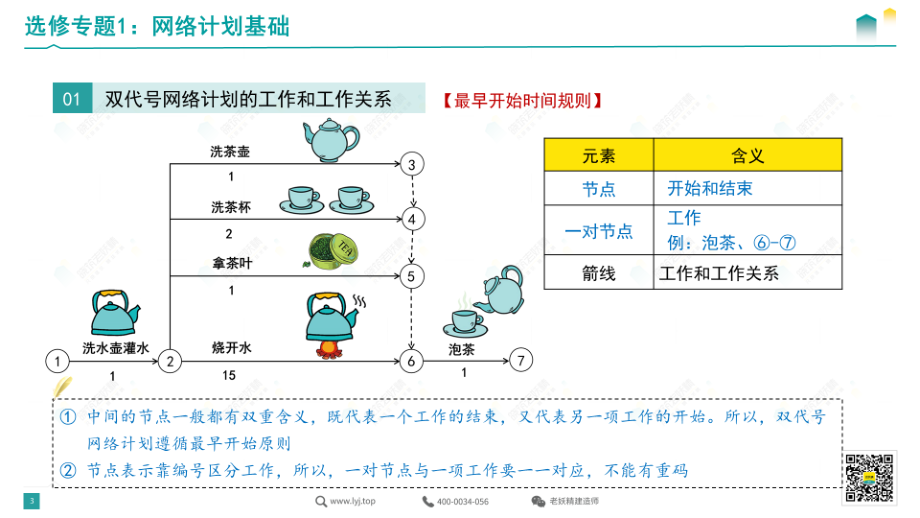 网络计划基础课.pdf.pdf_第3页