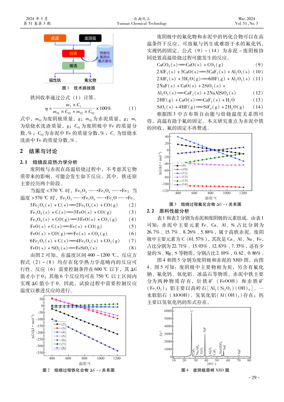 铝电解废阴极-赤泥协同处置回收铁实验研究.pdf_第2页