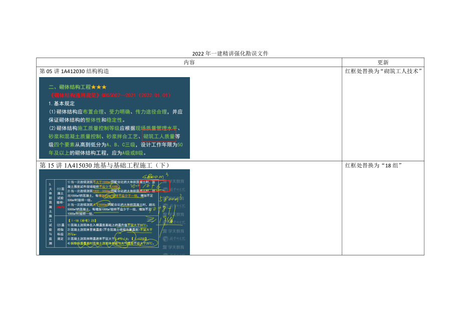 一建精讲强化课程勘误文件.pdf_第1页