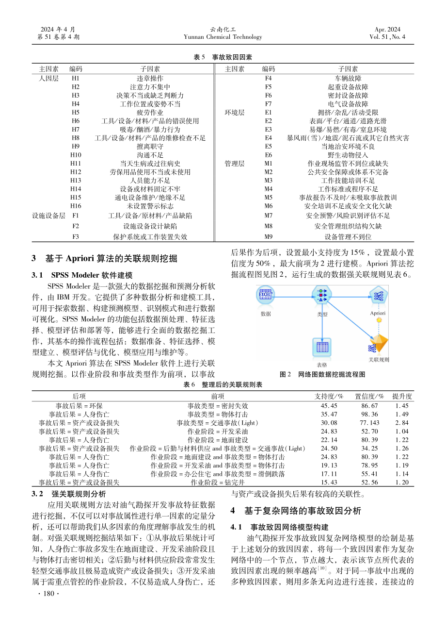 基于数据挖掘的油气勘探开发事故分析.pdf_第3页