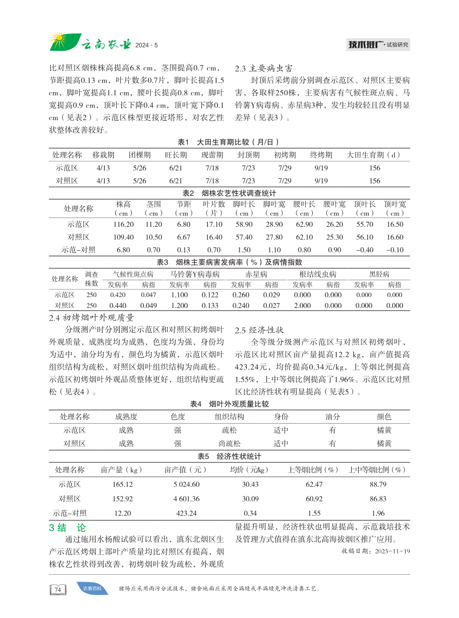 水杨酸提高烤烟上部叶产质量生产示范 (1).pdf_第2页