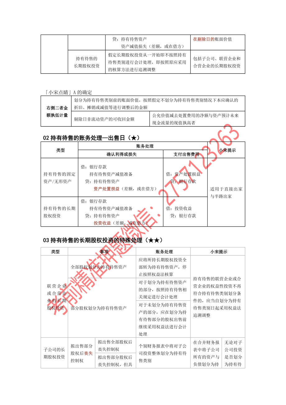 第88_持有待售所有者权益收入（1）.docx_第3页