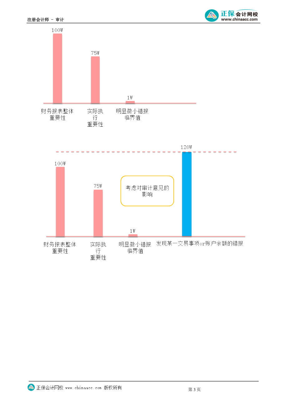 第0101讲　模拟试题（一）单选题-_create.docx_第3页