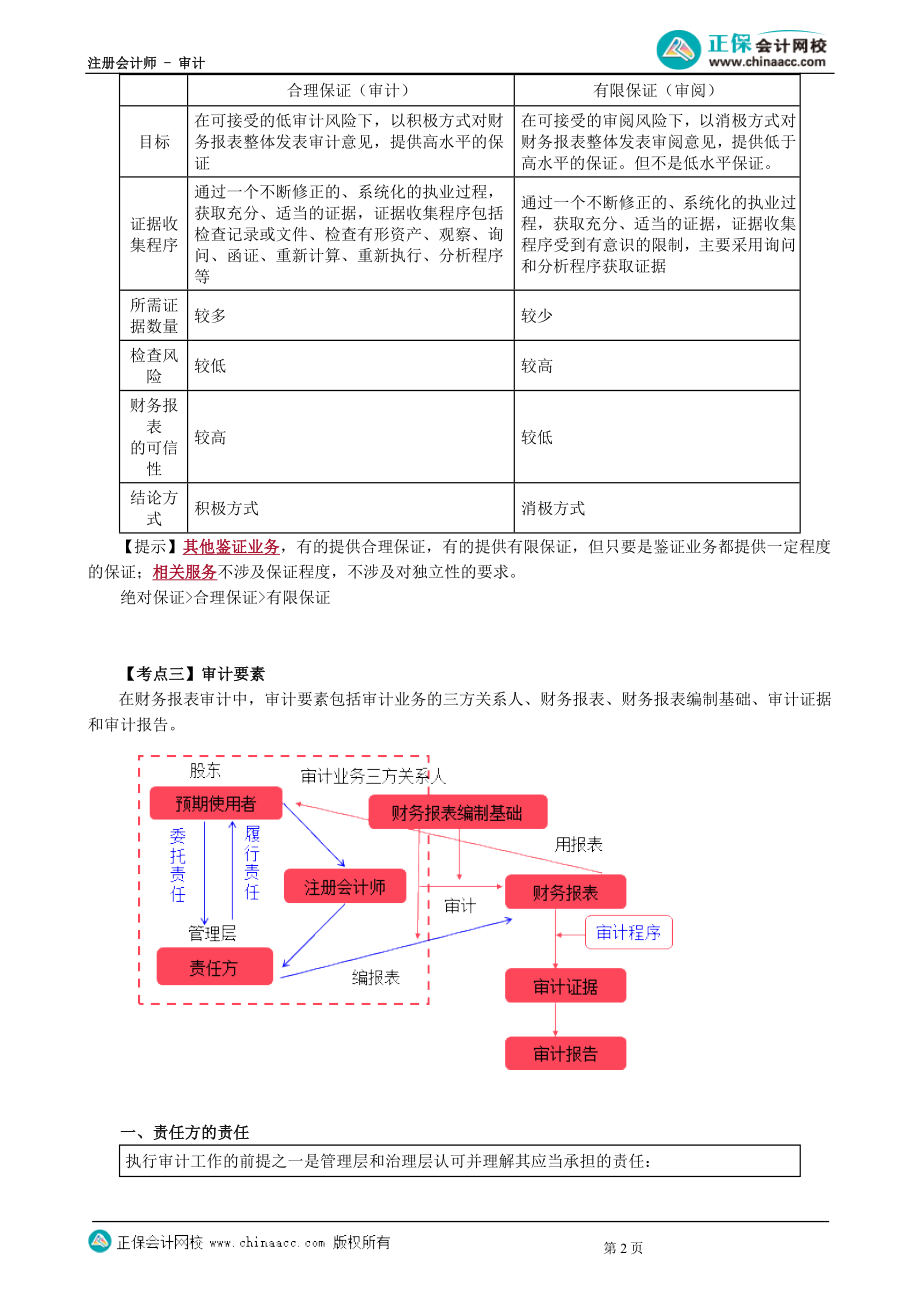 第0101讲　审计概述-_create(1).docx_第2页