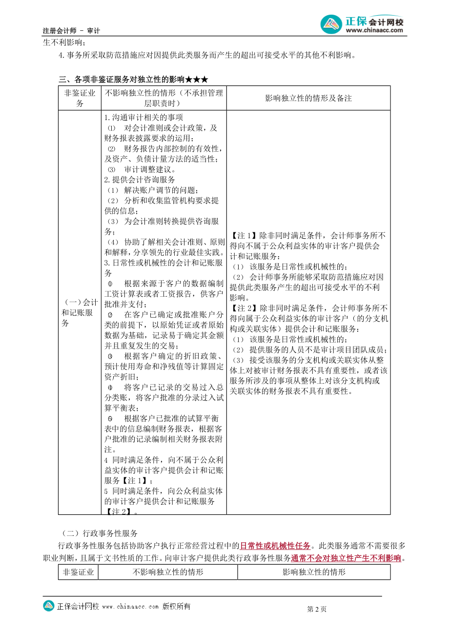 第2305讲　为审计客户提供非鉴证服务_create_Password_Removed.docx_第2页