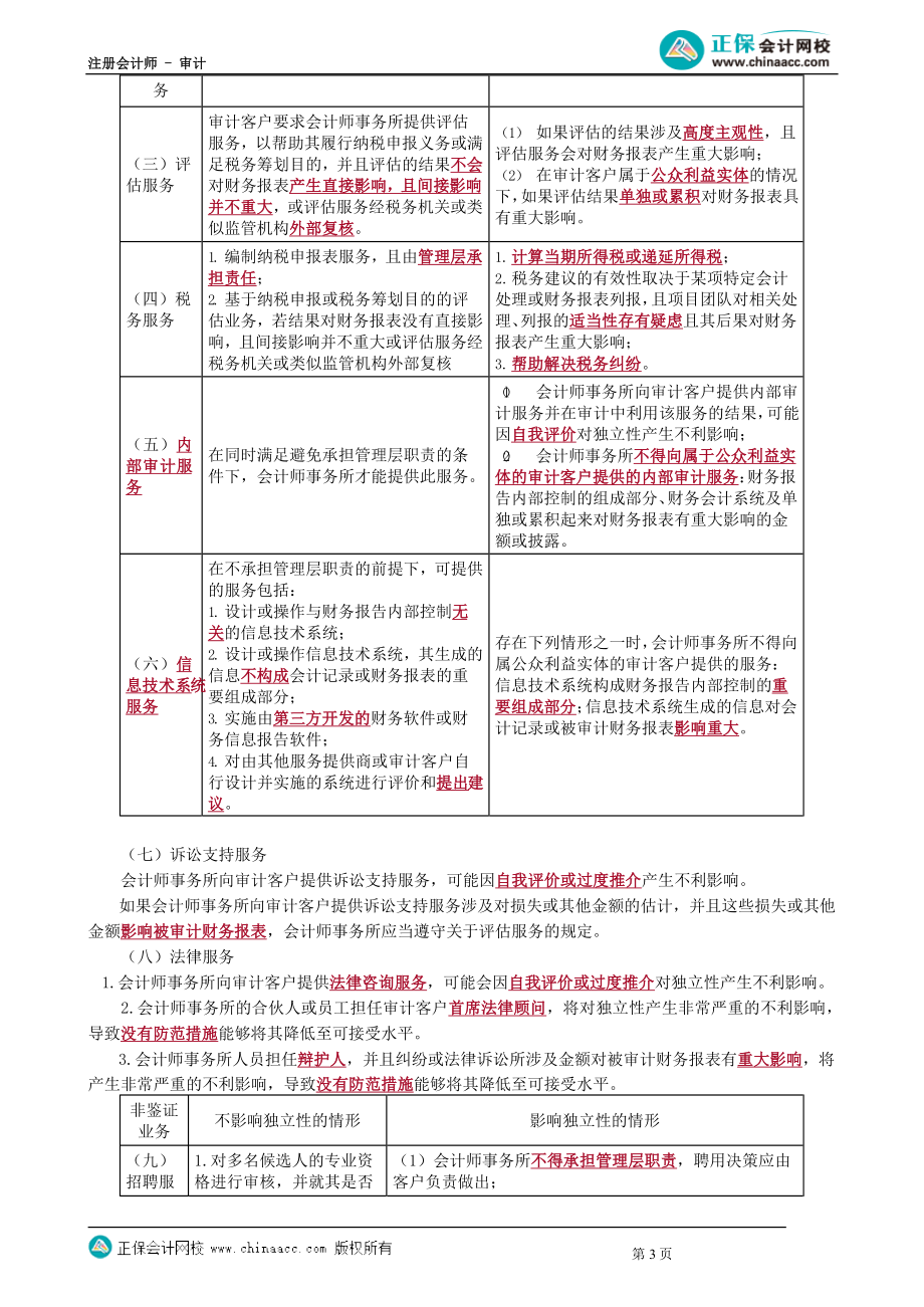 第2305讲　为审计客户提供非鉴证服务_create_Password_Removed.docx_第3页