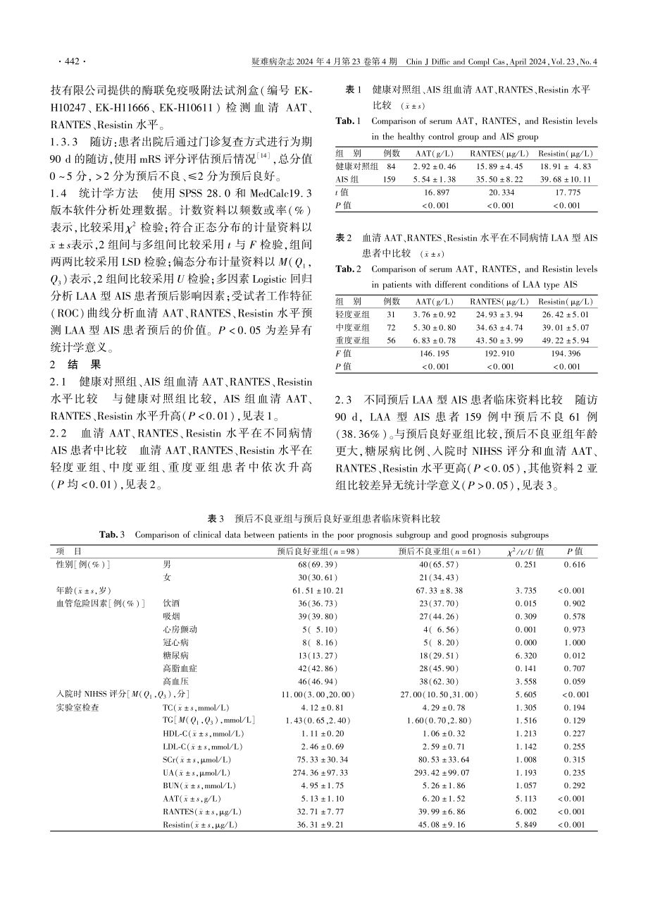 血清AAT、RANTES、Resistin水平与大动脉粥样硬化型急性缺血性卒中患者病情及预后的关系研究.pdf_第3页