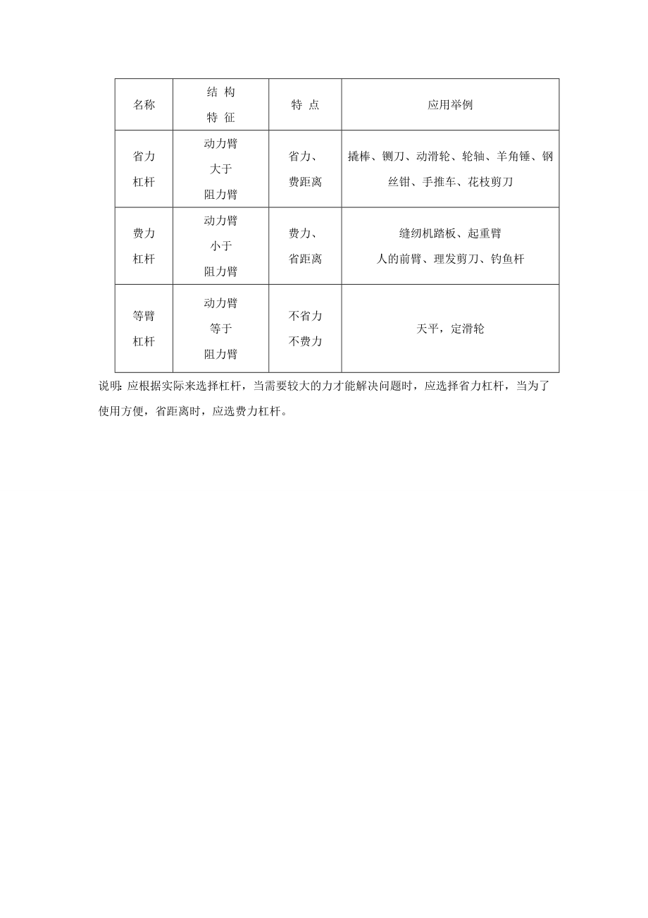 杠杆知识点+复习课.doc_第2页