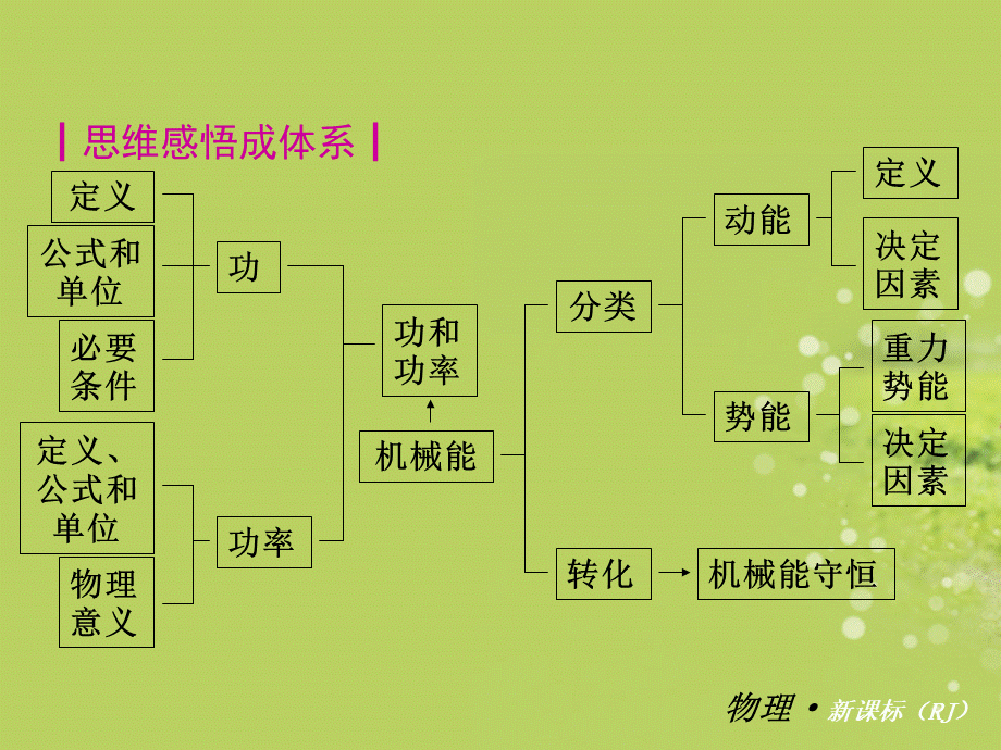 广东省2018届中考物理名师课件：功和机械能 (共18张PPT).ppt_第2页