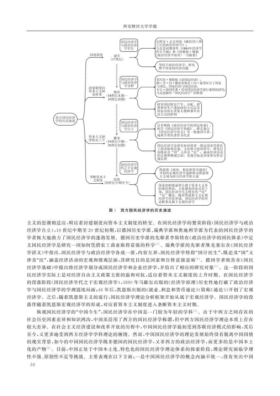 中国国民经济学理论发展与创新实践研究.pdf_第2页