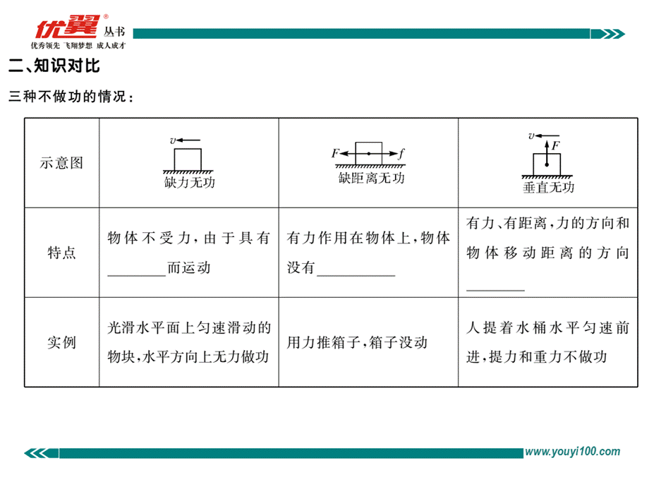 第十一章知识梳理.pptx_第3页