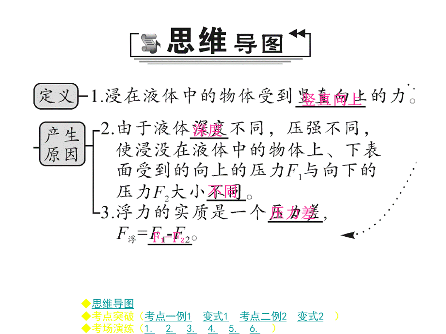 第十一讲 浮力及其应用 第一课时.ppt_第3页