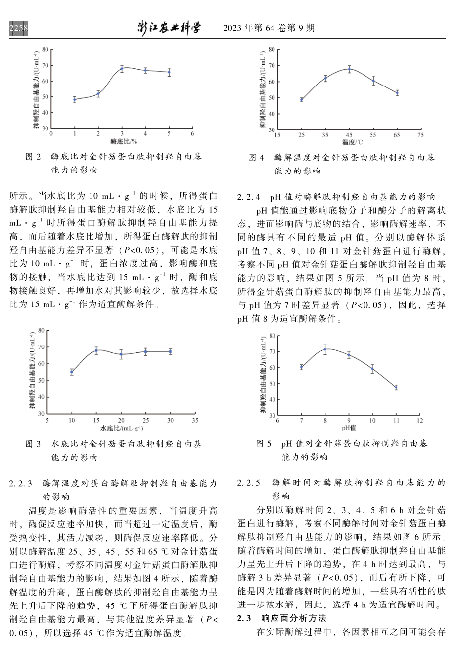 金针菇蛋白源抗氧化肽精准制备条件优化.pdf_第3页