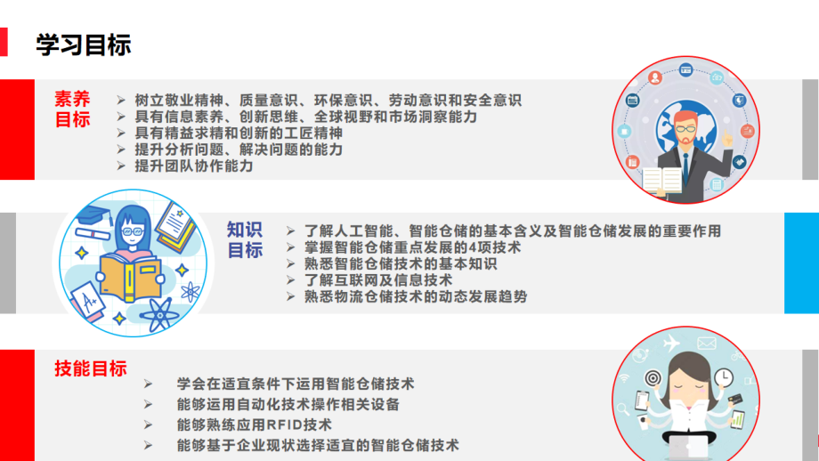 7.1智能仓储的基本概念.pdf_第3页