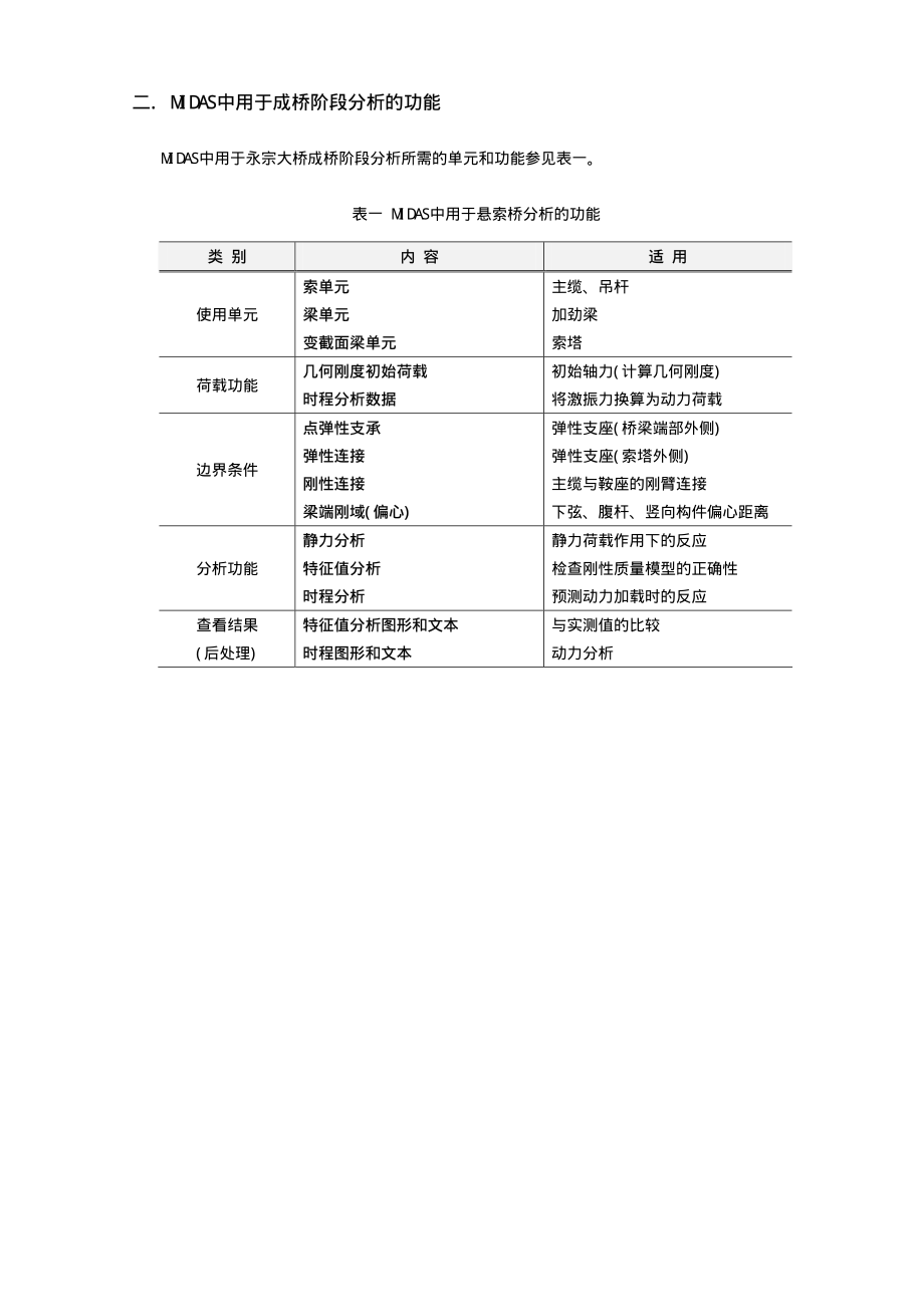 27_自锚式悬索桥-永宗大桥成桥阶段分析.pdf_第2页