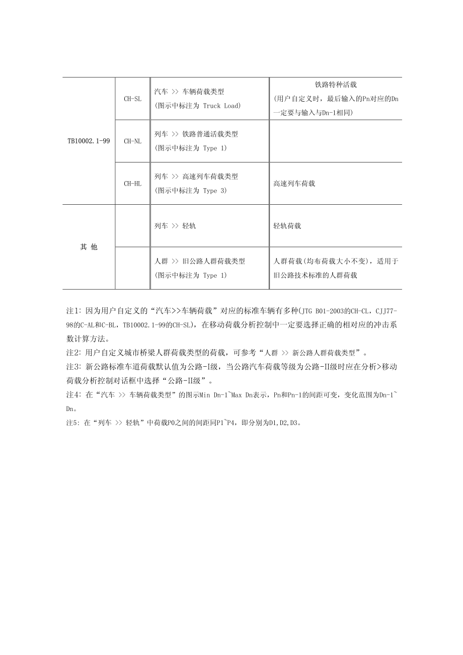 23_用户定义活荷载类型(633版本).pdf_第2页