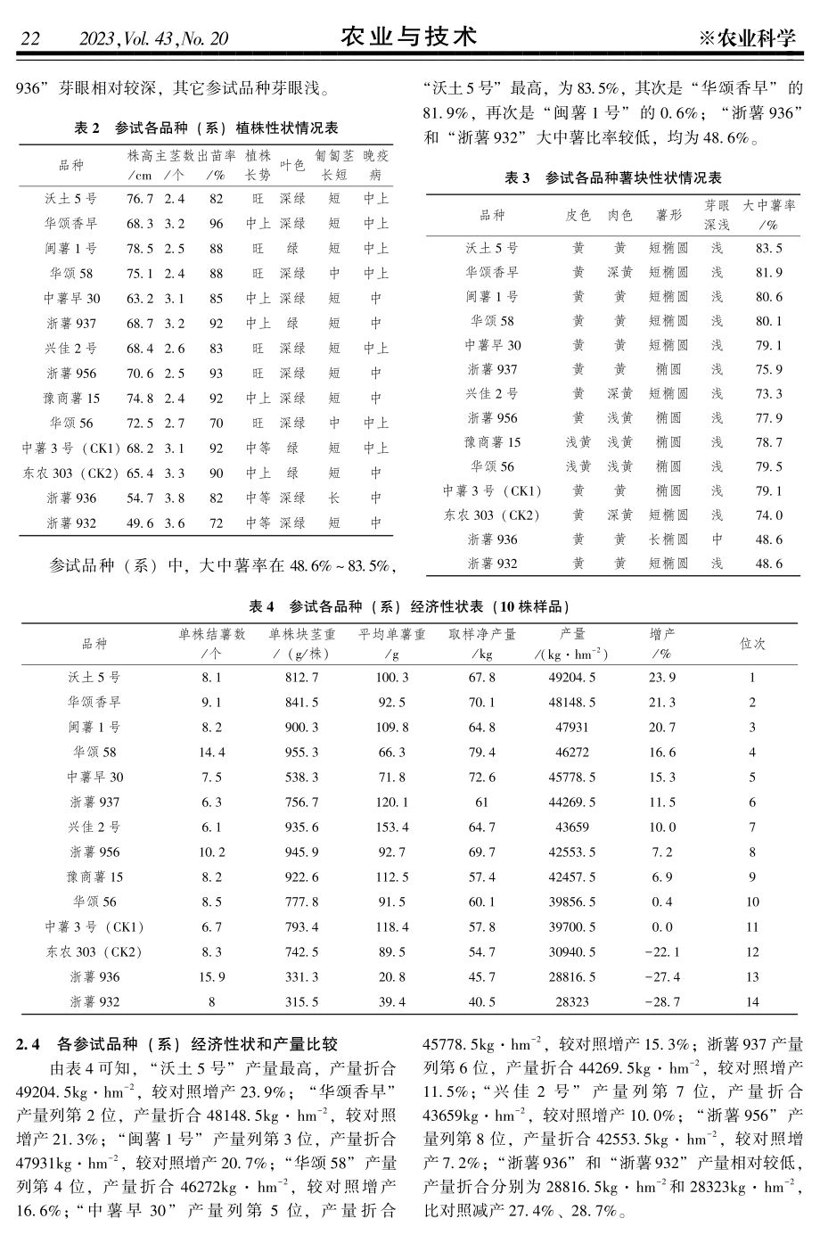 金华市非粮化新垦地春马铃薯品种比较试验.pdf_第3页