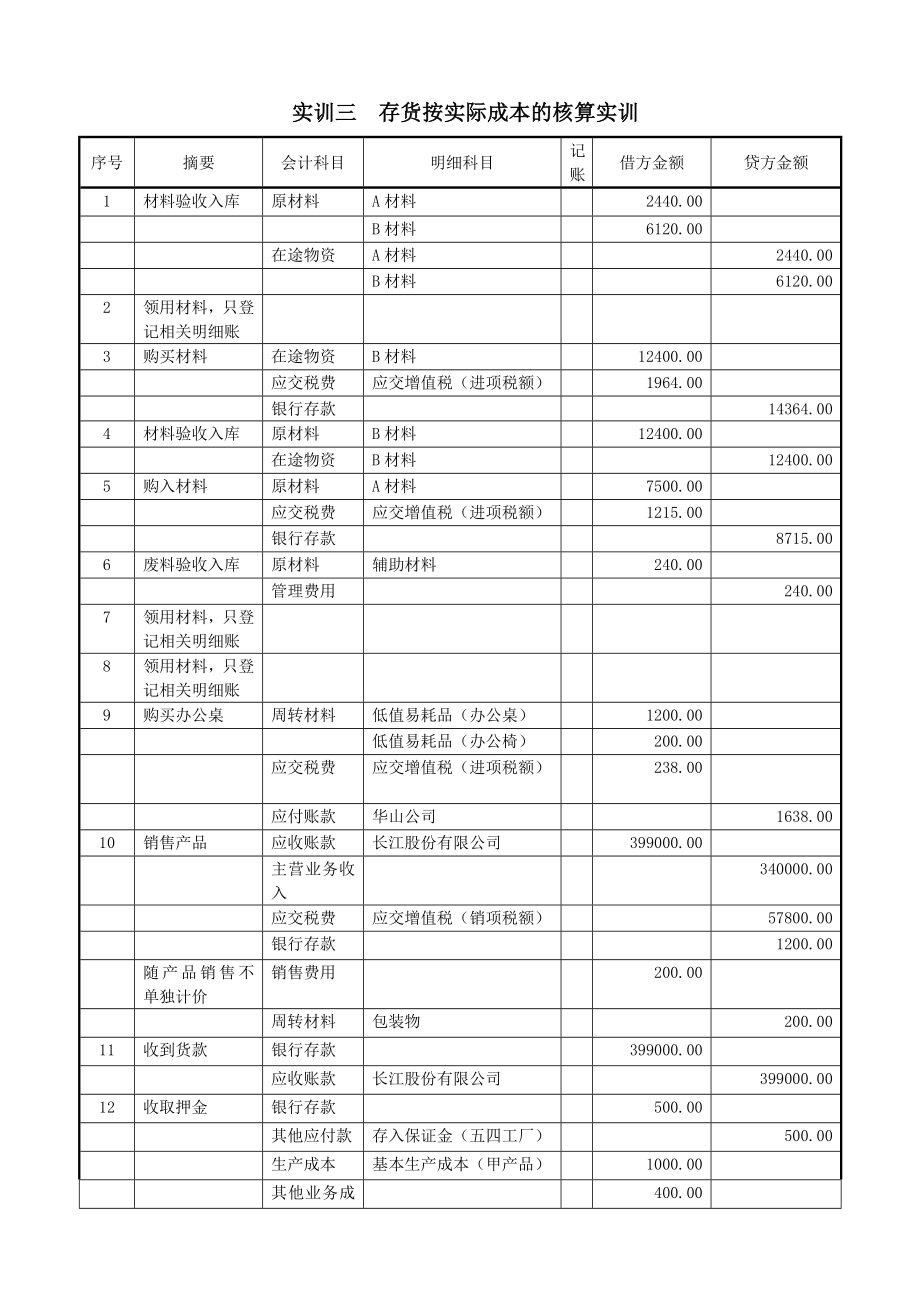 3实训三存货按实际成本的核算实训.doc_第1页