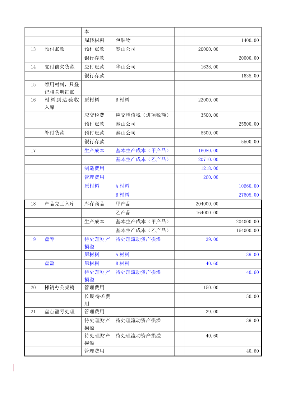 3实训三存货按实际成本的核算实训.doc_第2页