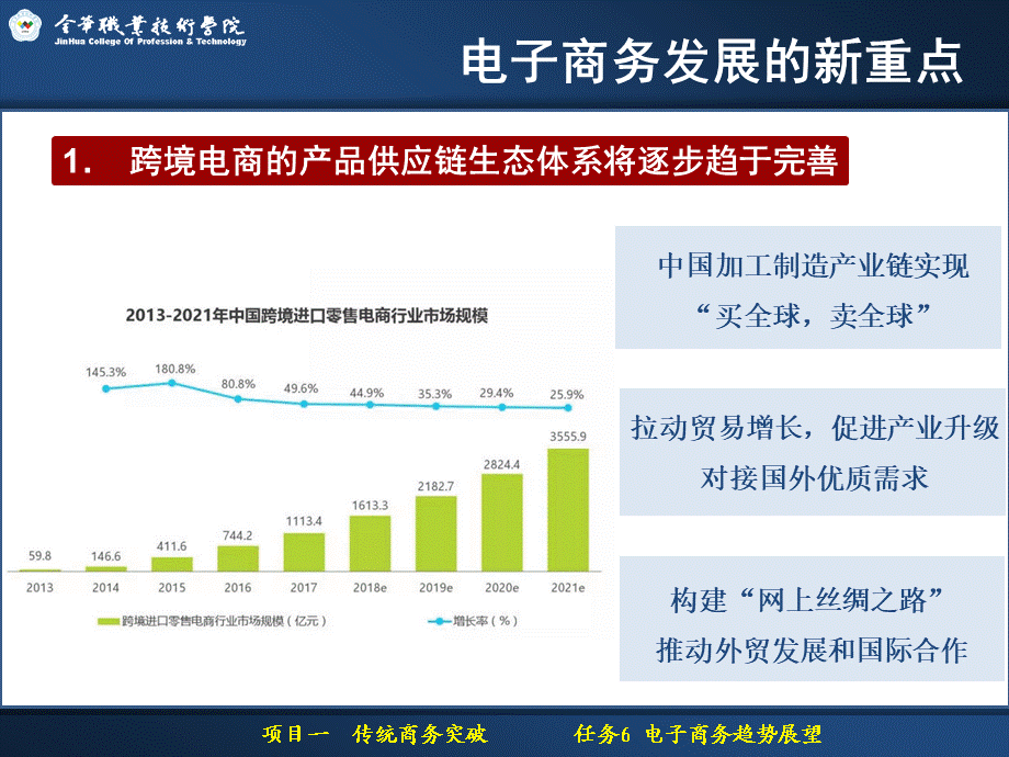 1.6 电子商务新趋势（新增）ppt.ppt_第3页