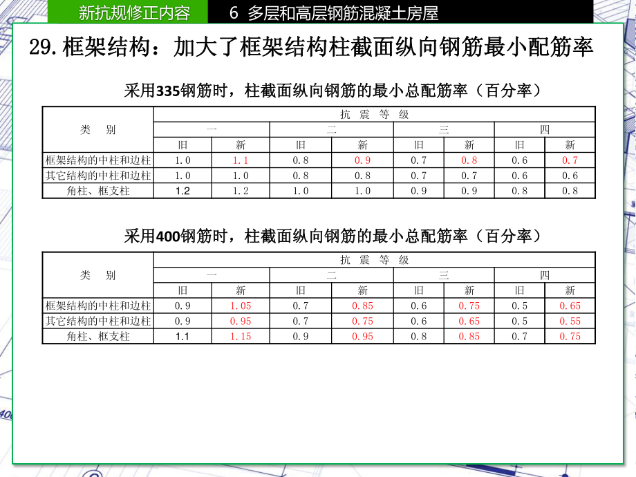 04)-框架结构柱最小配筋率比较.pdf_第1页