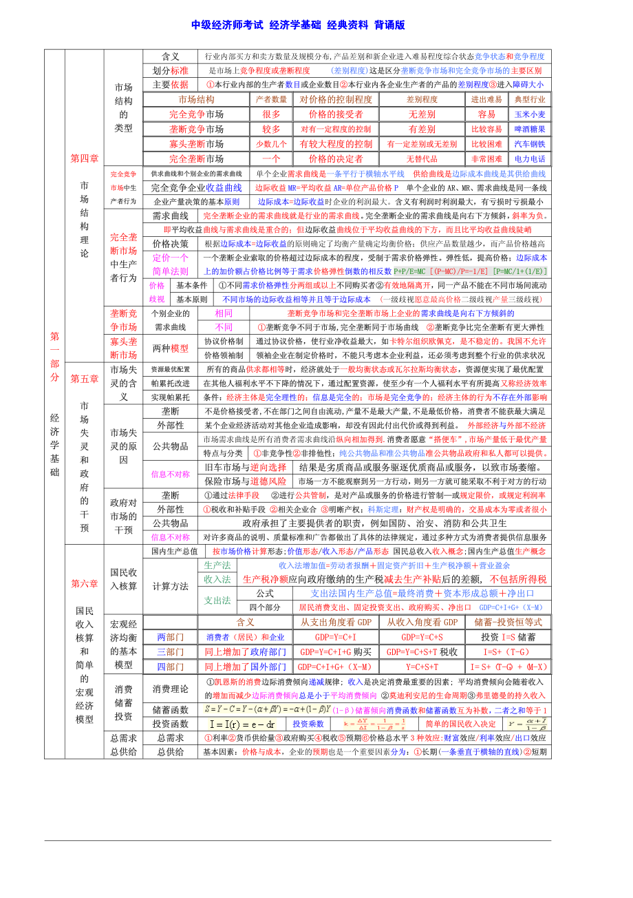 2012_经济师_中级_基础_考点_背诵_经典.pdf_第2页