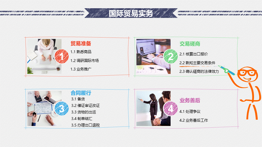 2.2.9支付方式-托收.pptx_第2页