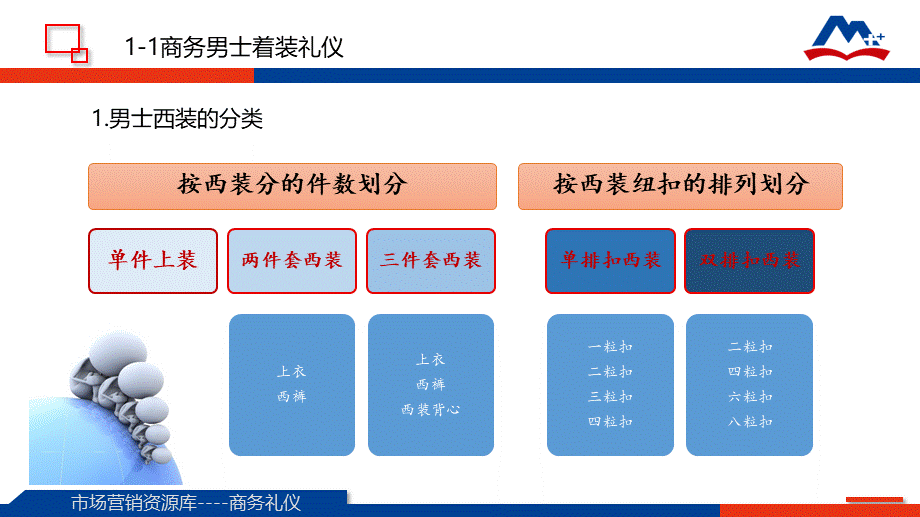 02职业形象礼仪.ppt_第3页