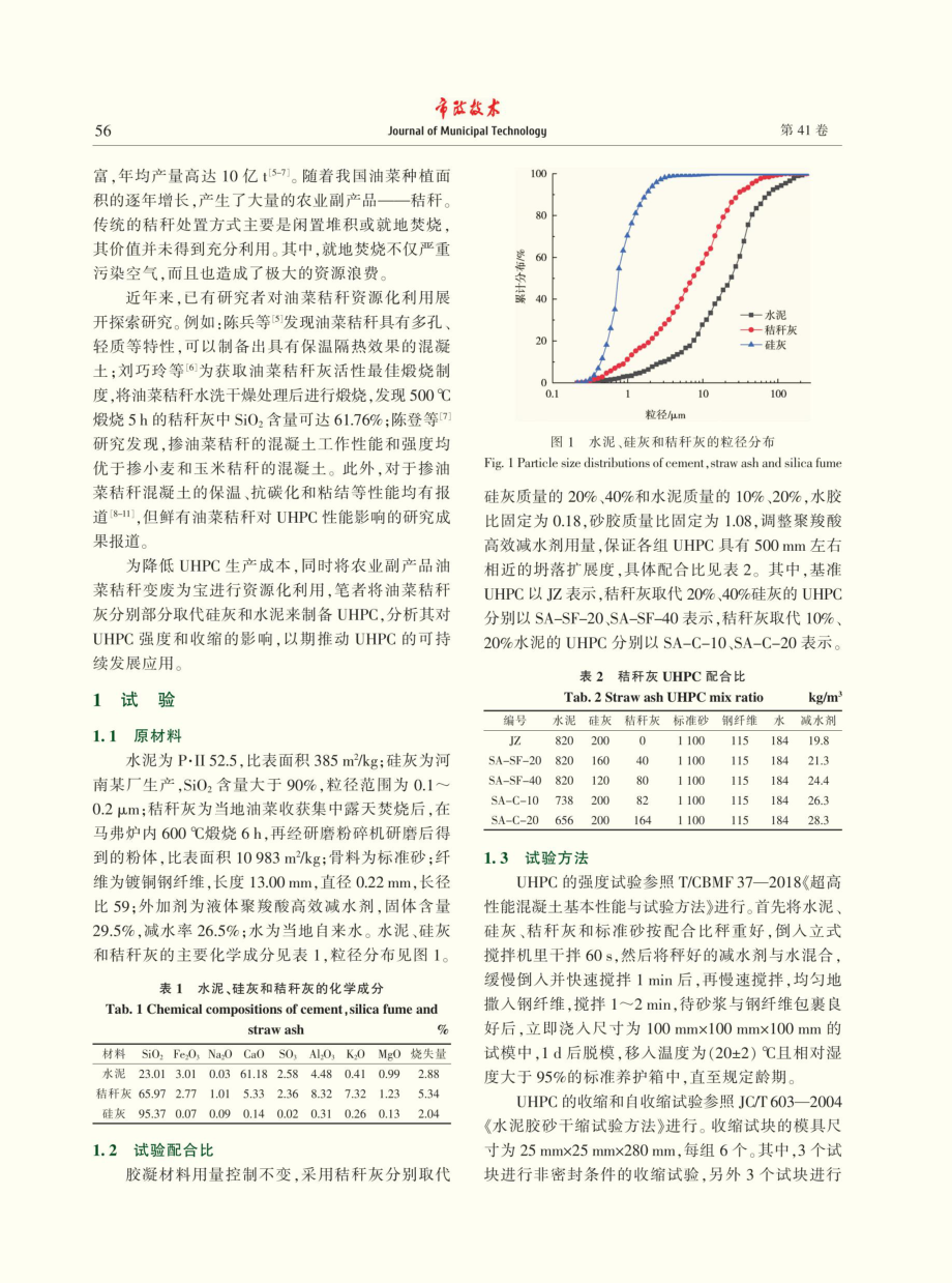 秸秆灰对UHPC抗压强度和收缩的影响.pdf_第2页