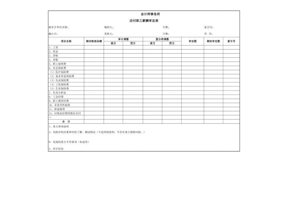 E06-应付职工薪酬.xls_第2页