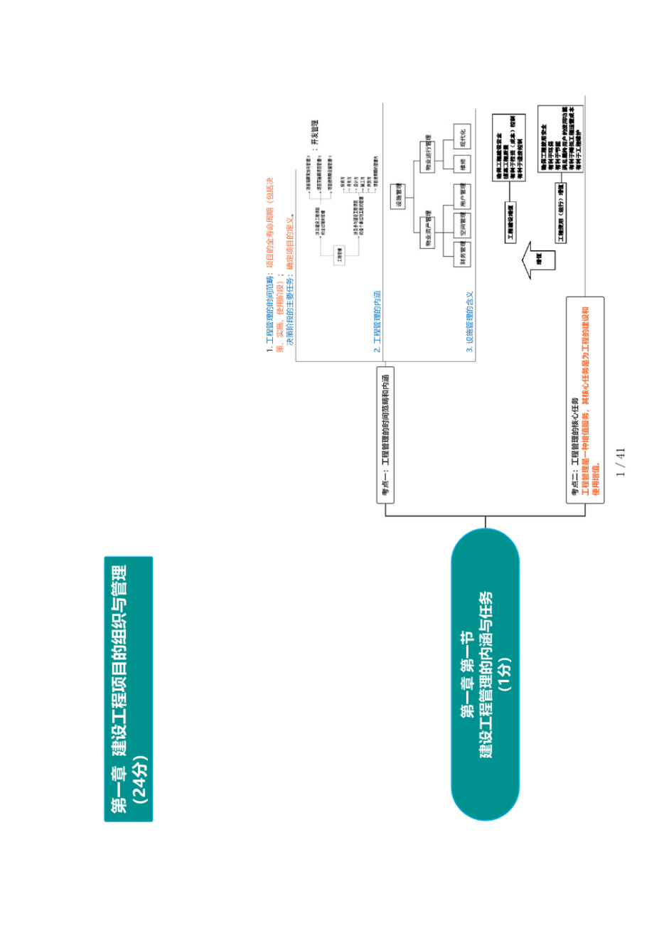 2024年一级建造师-备考思维导图-管理.pdf_第1页