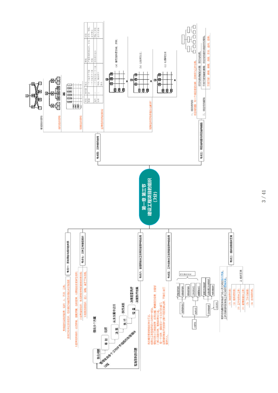 2024年一级建造师-备考思维导图-管理.pdf_第3页