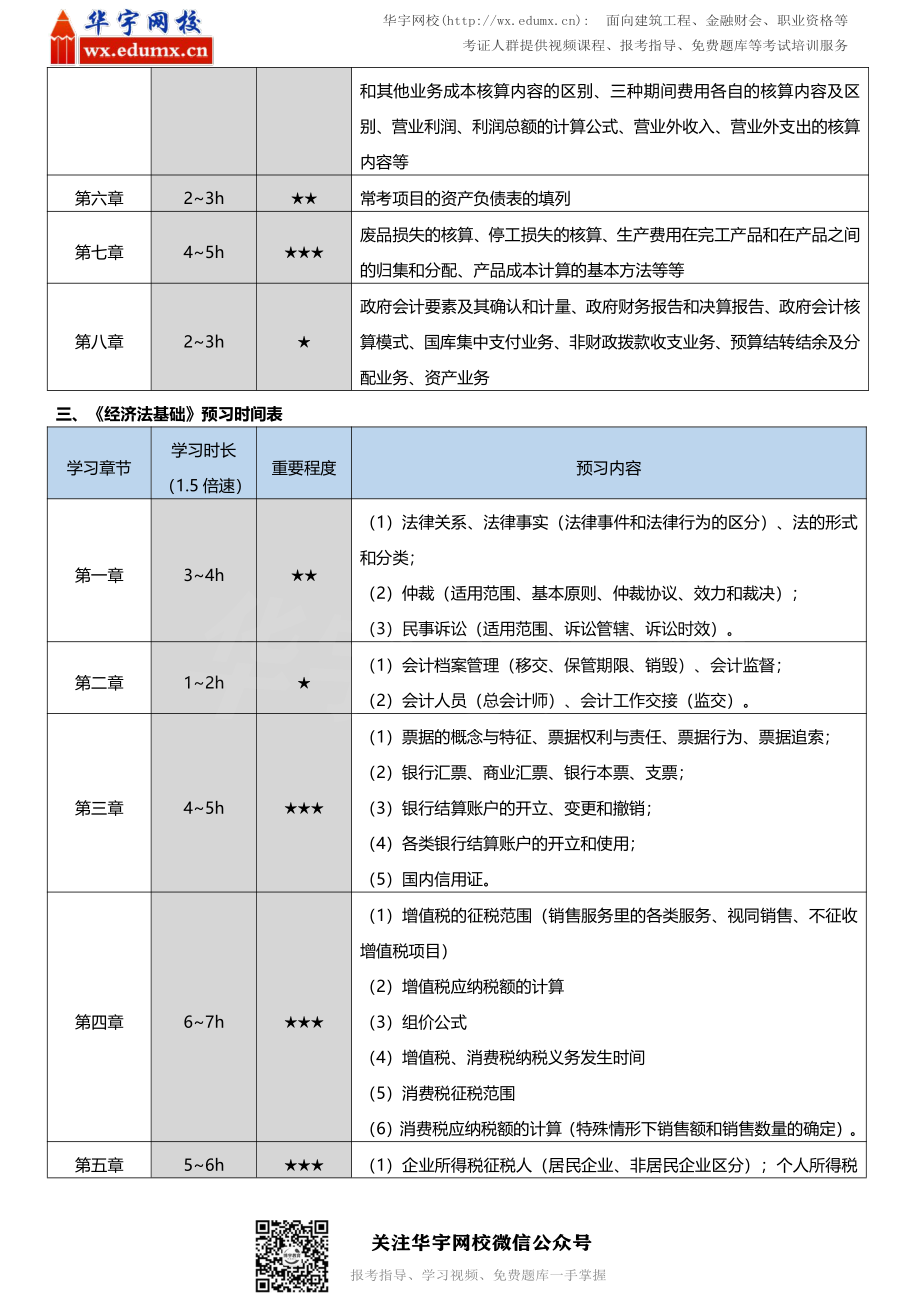 备考先行！2022年初级会计《预习计划表》来了(1).pdf_第2页