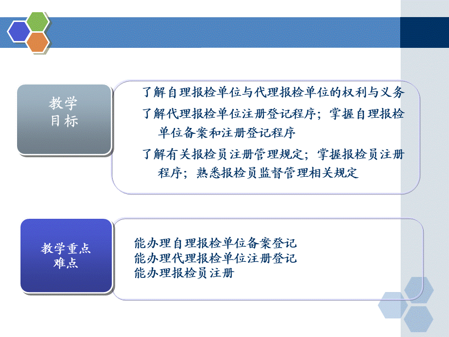 CH8报检管理制度.ppt_第2页