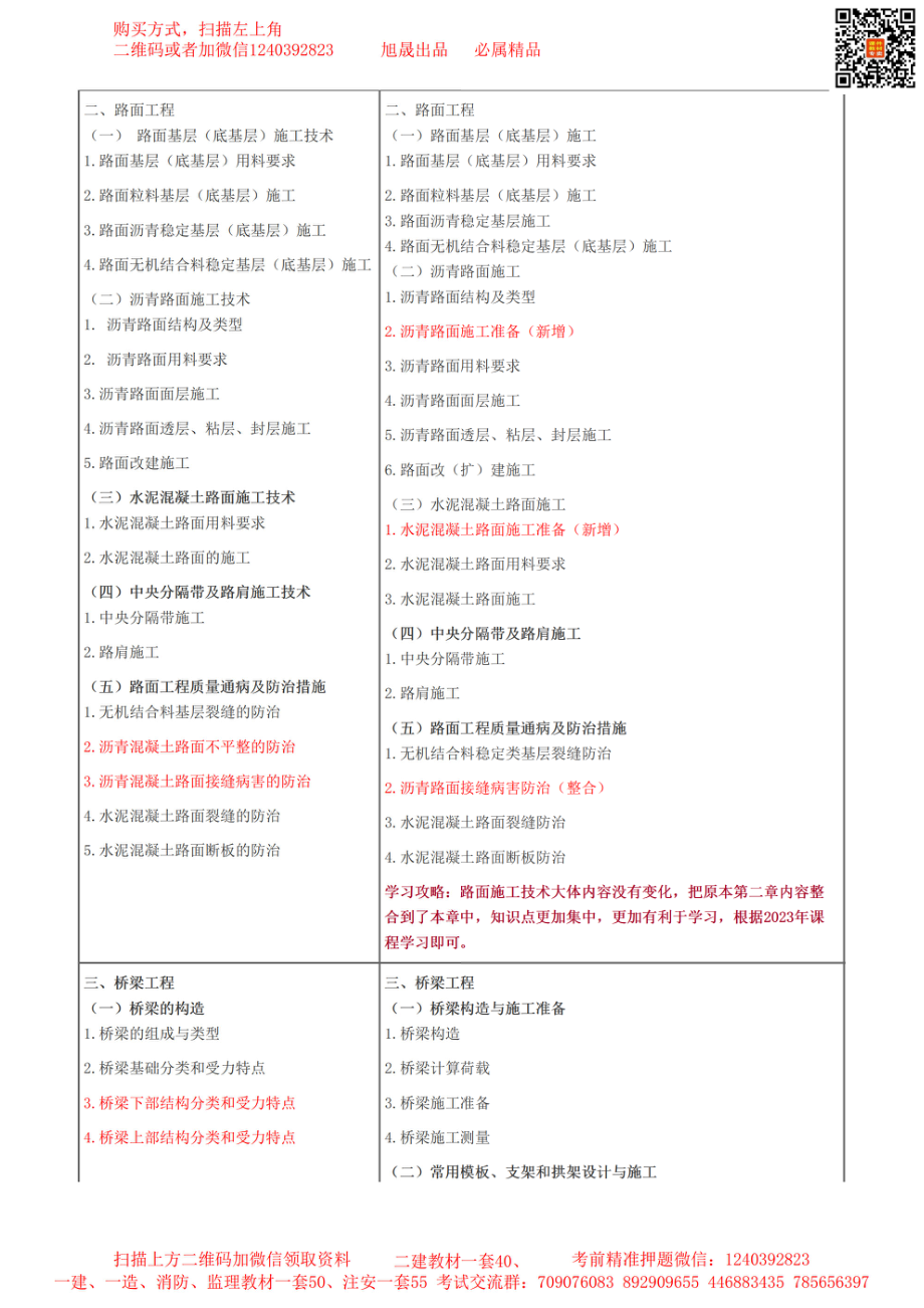 2024年一级建造师《公路工程》大纲变动及备考策略(1).pdf_第2页