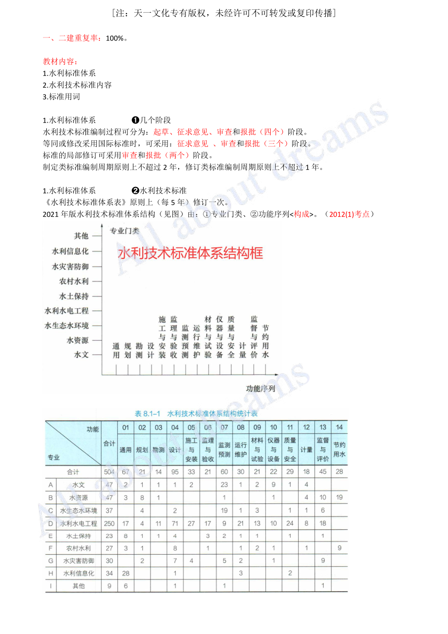 202444-第8章-相关标准（一）.pdf_第3页