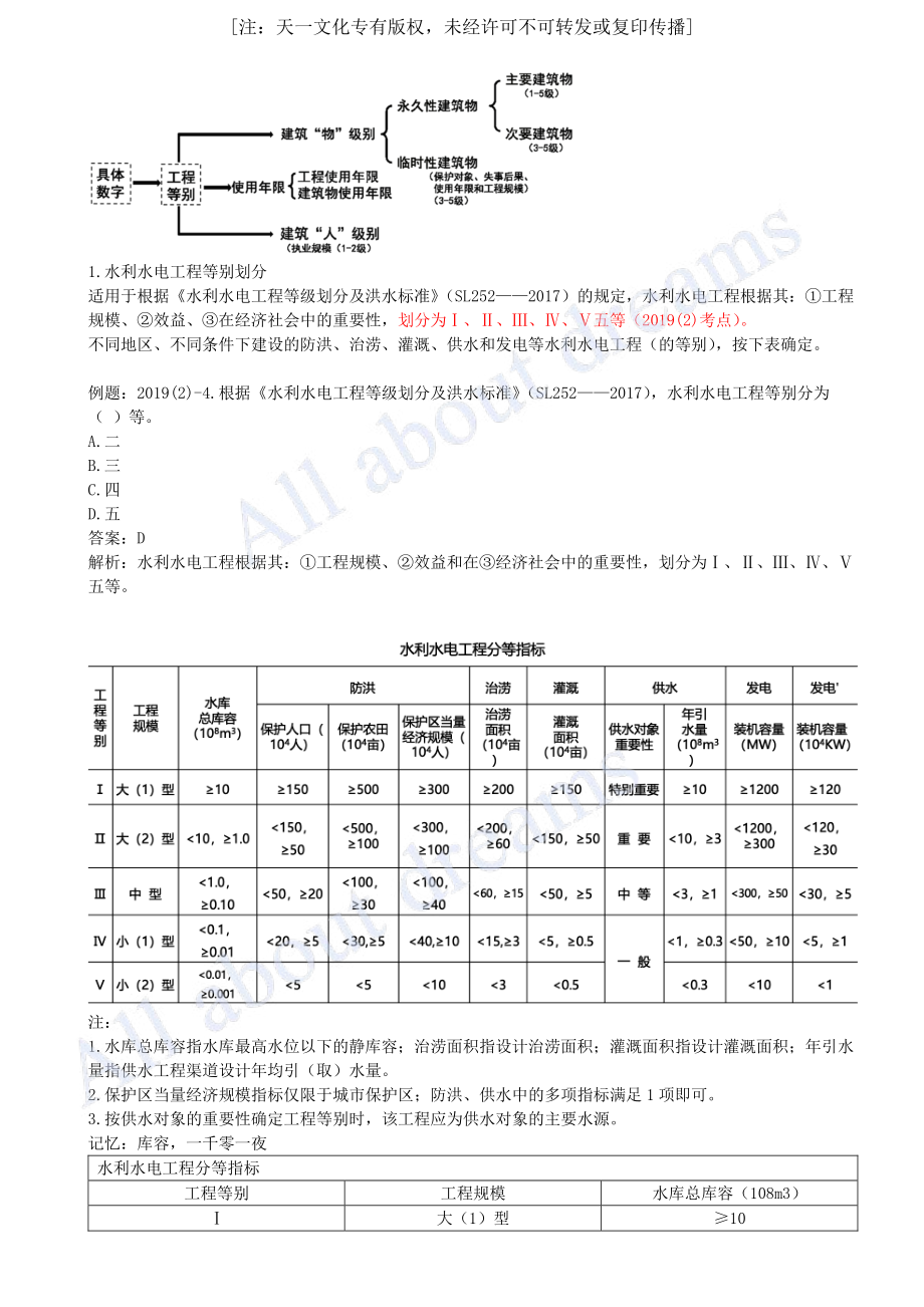 202404-第1章-1.2-水利水电工程设计（一）.pdf_第2页