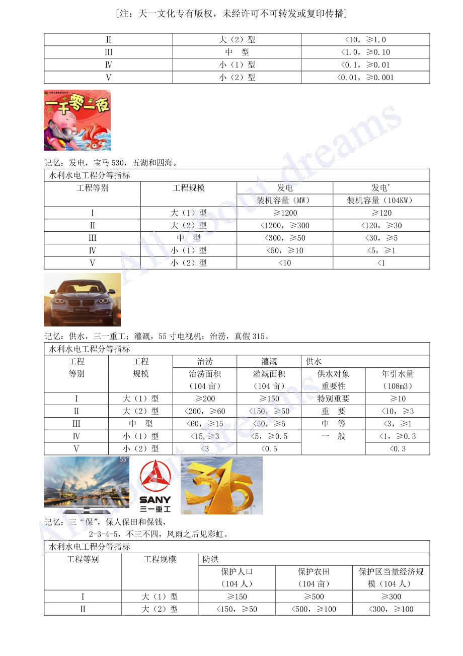 202404-第1章-1.2-水利水电工程设计（一）.pdf_第3页