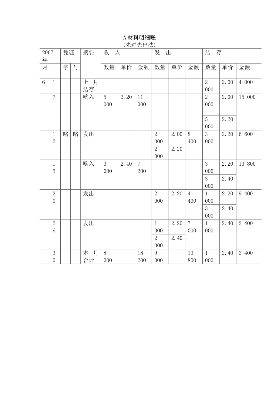 A材料明细账.doc_第1页