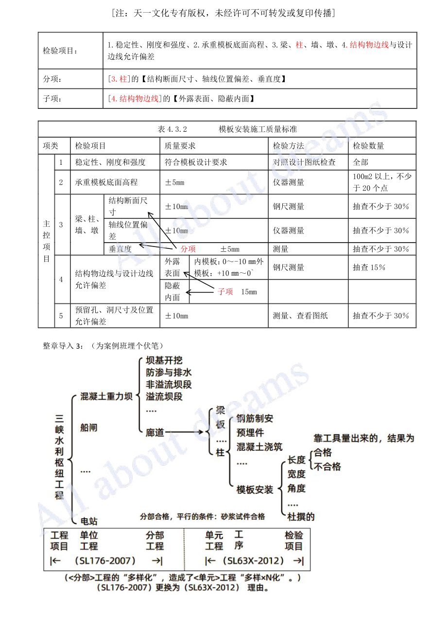 202479-第12章-12.2-施工质量检验（一）.pdf_第2页