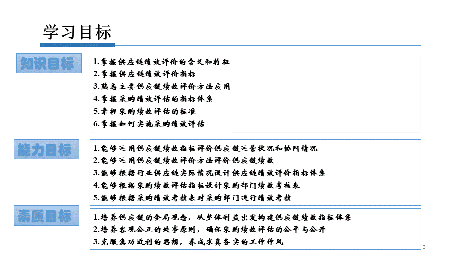 第十章 供应链绩效与采购绩效评估.pptx_第3页