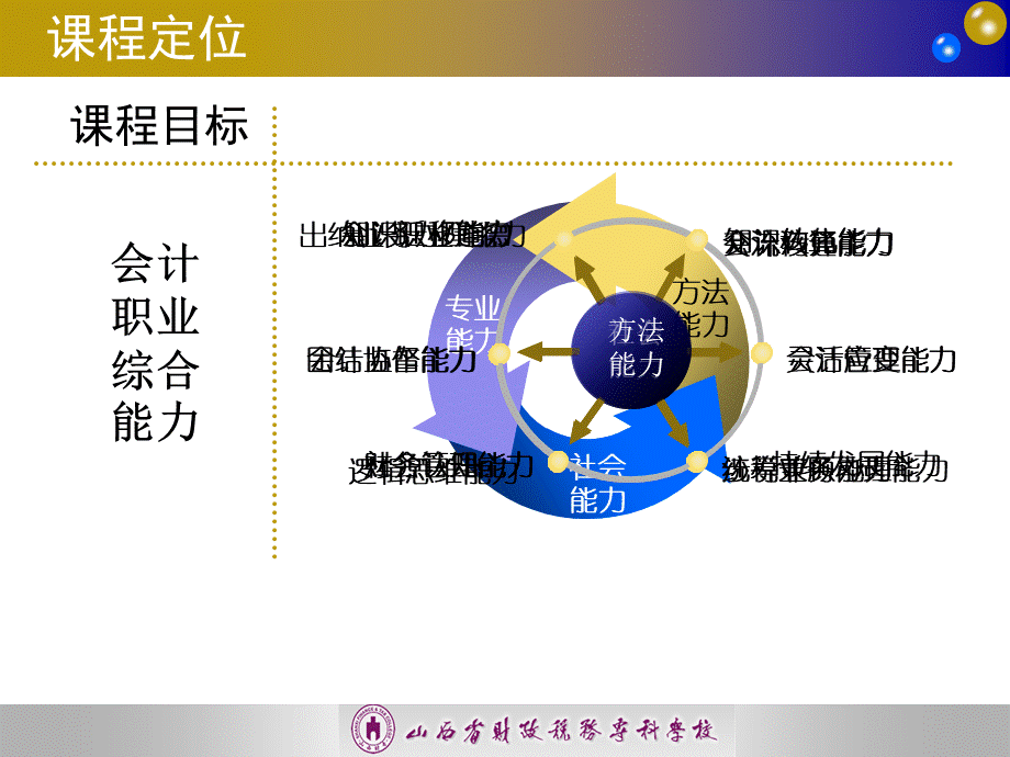 第二部分会计岗位实训.ppt_第3页